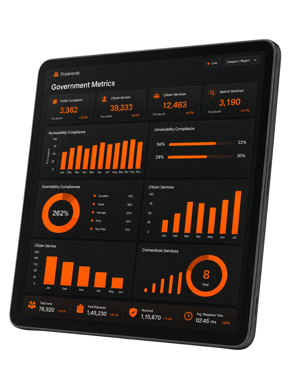 Government metrics dashboard